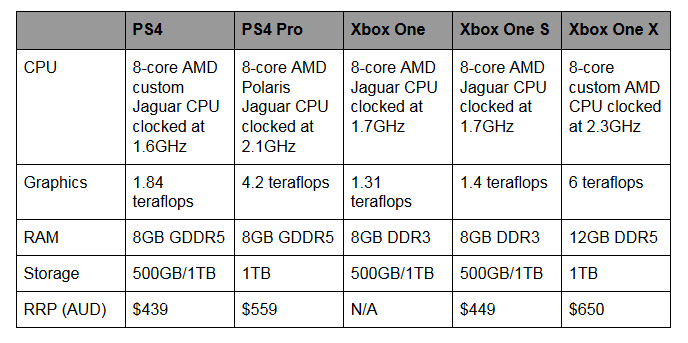 xbox_one_x_specs.png.973c823ad659998fb2a9496773657385.png