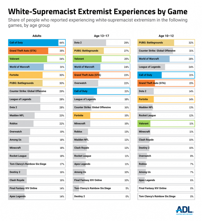 HATE-IS-NO-GAME-1020-Chart-11.thumb.png.2edb0b4599f07f221198130c2d9122de.png