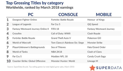 Fortnite SuperData Table