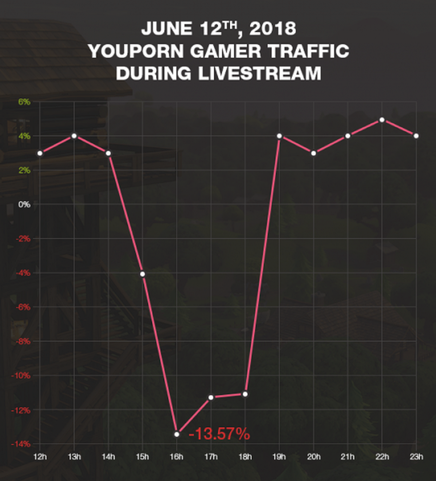 YouPorn Graph