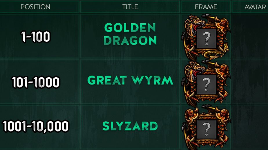The Top Three Tiers of Season of the Draconid are for Leaderboard Positions