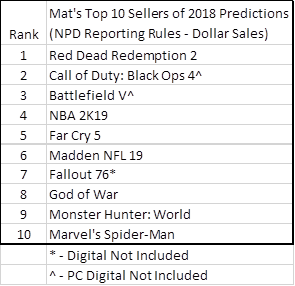 top grossing ps4 games 2018
