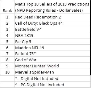 ps4 top selling games 2018