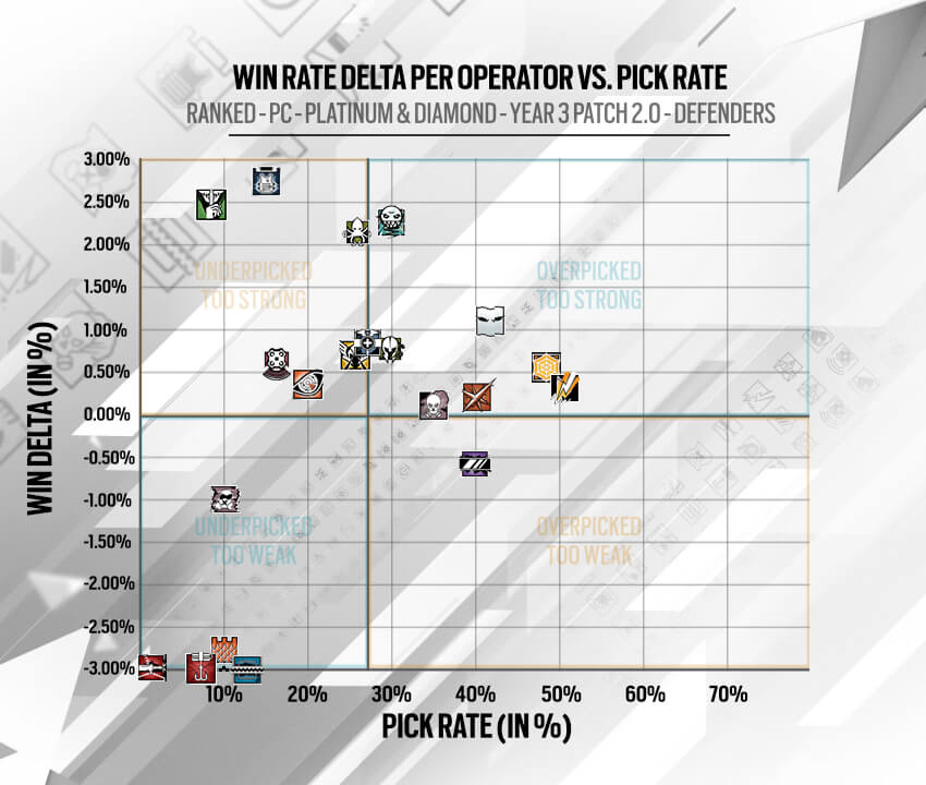 rainbow six siege win rates rainbow six siege win rates