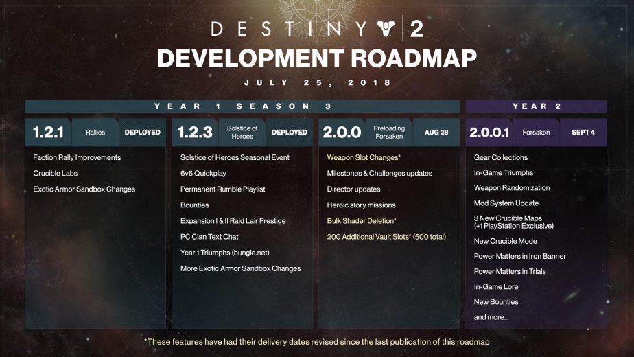The updated Destiny 2 development roadmap.