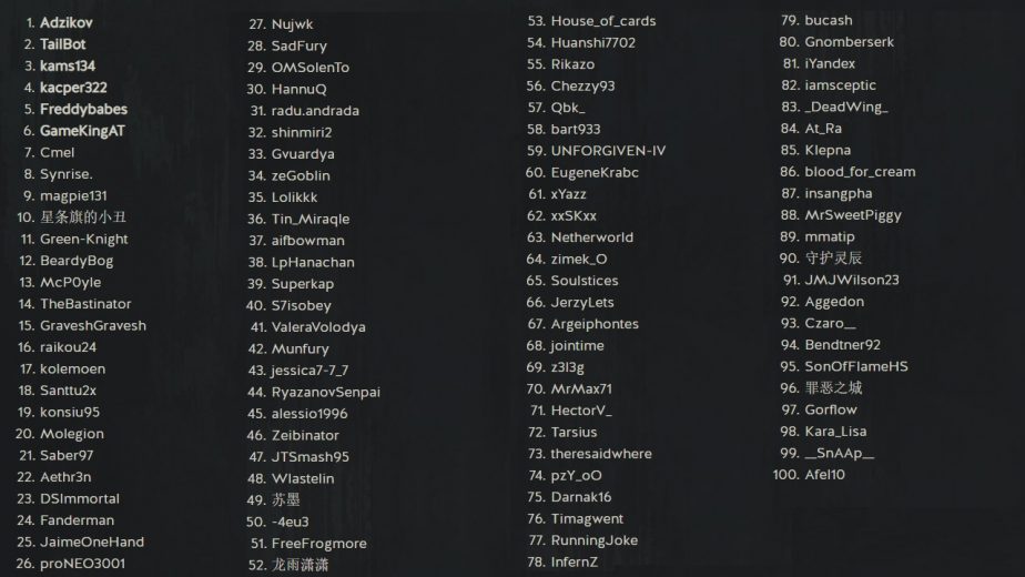 94 of the 100 Top Players Will Compete in the Qualifiers