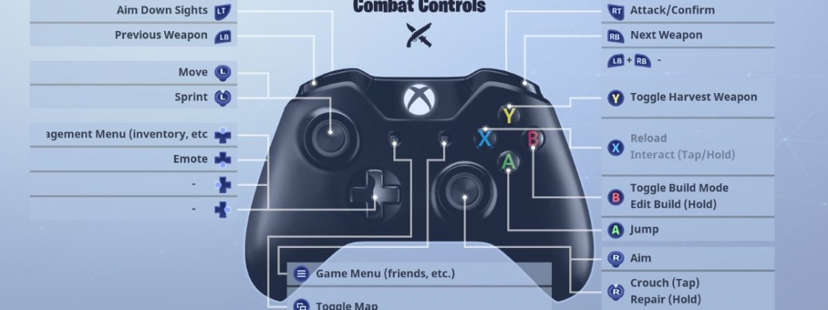 Custom Controller Bindings And Edit Mode Are Coming To Fortnite - asmir pekmic 8 months ago