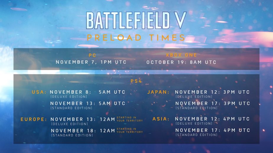 The Battlefield 5 Pre-Load Times by Region