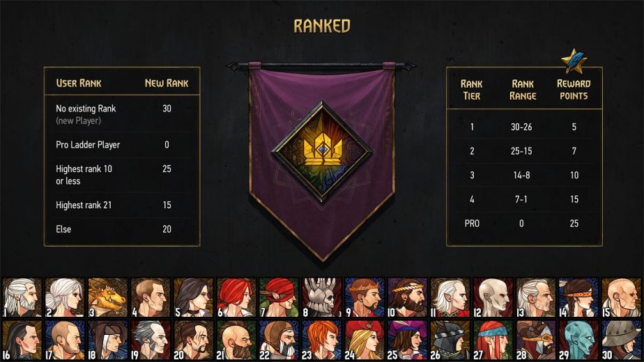 The New Homecoming Update for Gwent Includes a Ranked Revision