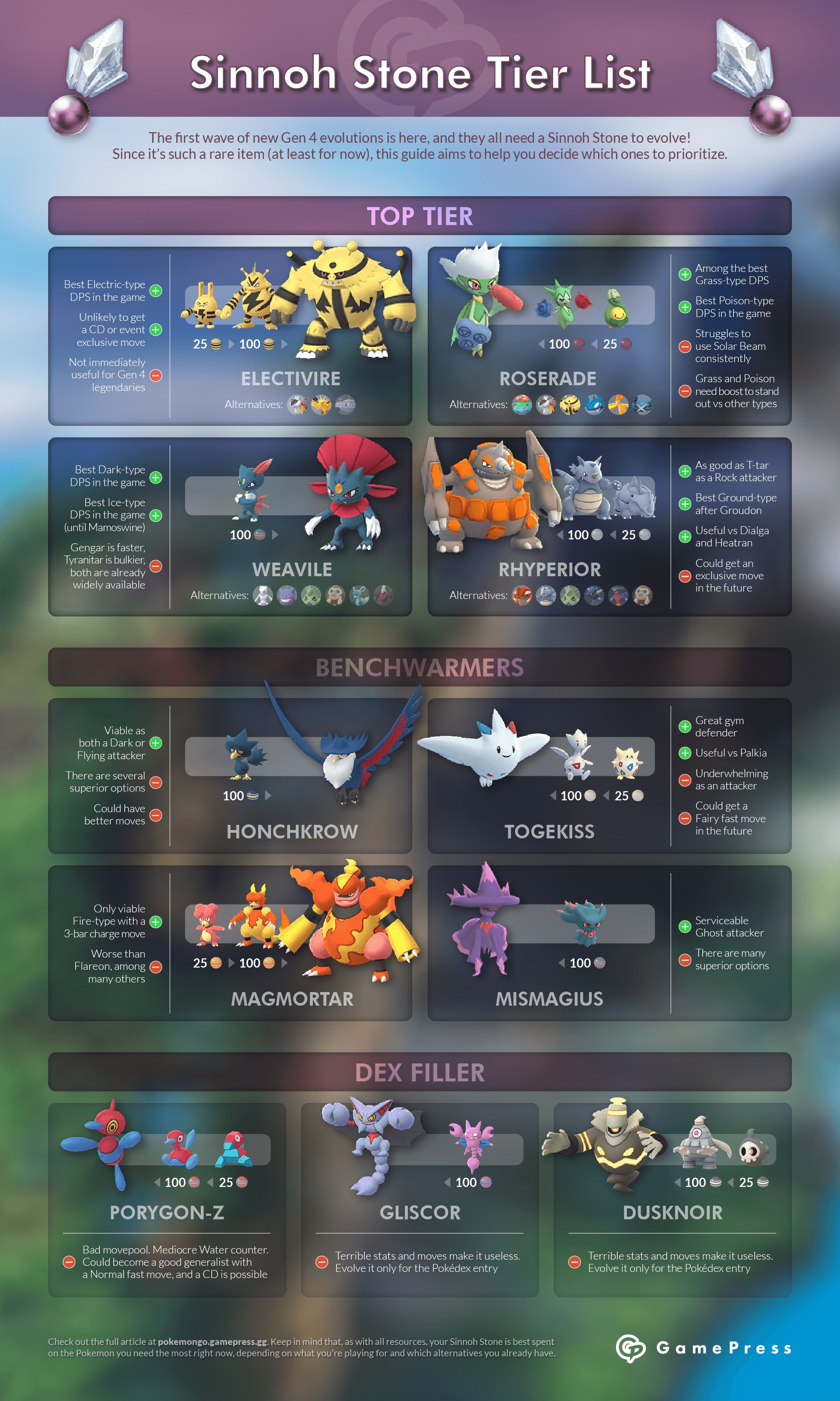 Pokemon GO Sinnoh guide - tier list