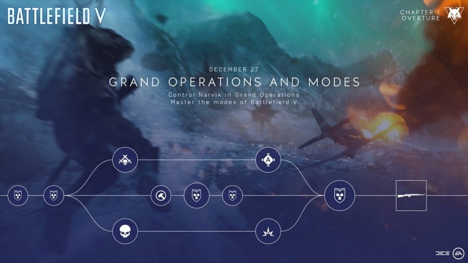 Battlefield 5 Chapter Events Grand Operations and Modes