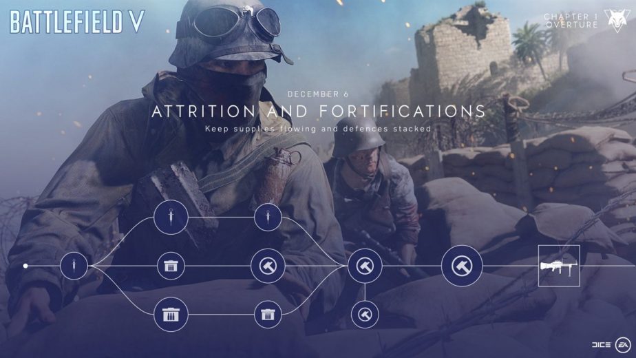 Battlefield 5 Chapter Events Squad Attrition and Fortifications
