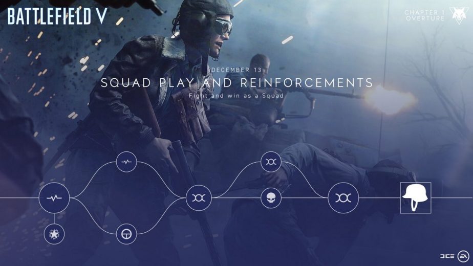 Battlefield 5 Chapter Events Squad Play and Reinforcements