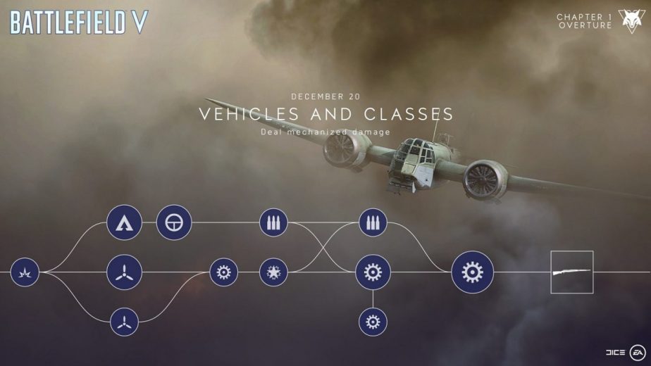 Battlefield 5 Chapter Events Vehicles and Classes