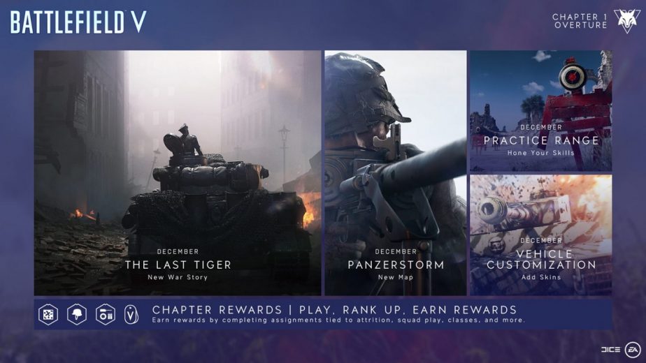 What's Included in Battlefield 5 Tides of War Overture
