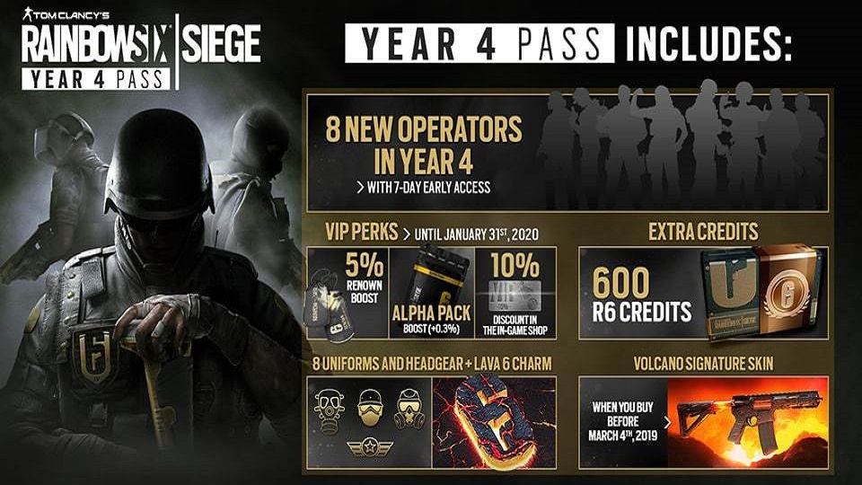 Rainbow Six Siege Year 4 Pass.