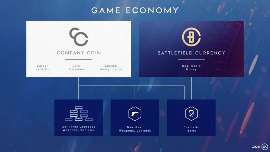Battlefield 5 Company Coin Returned to Players Affected by Bug