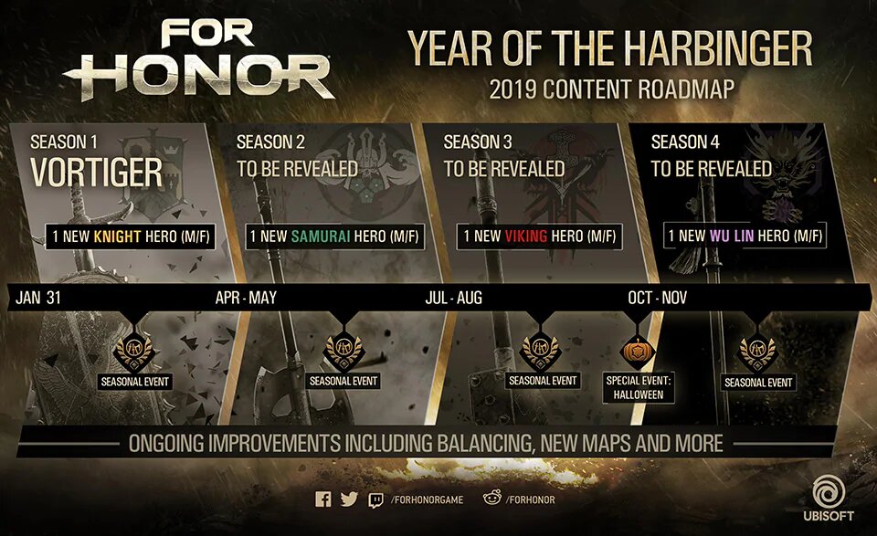 For Honor Year 3 content roadmap.