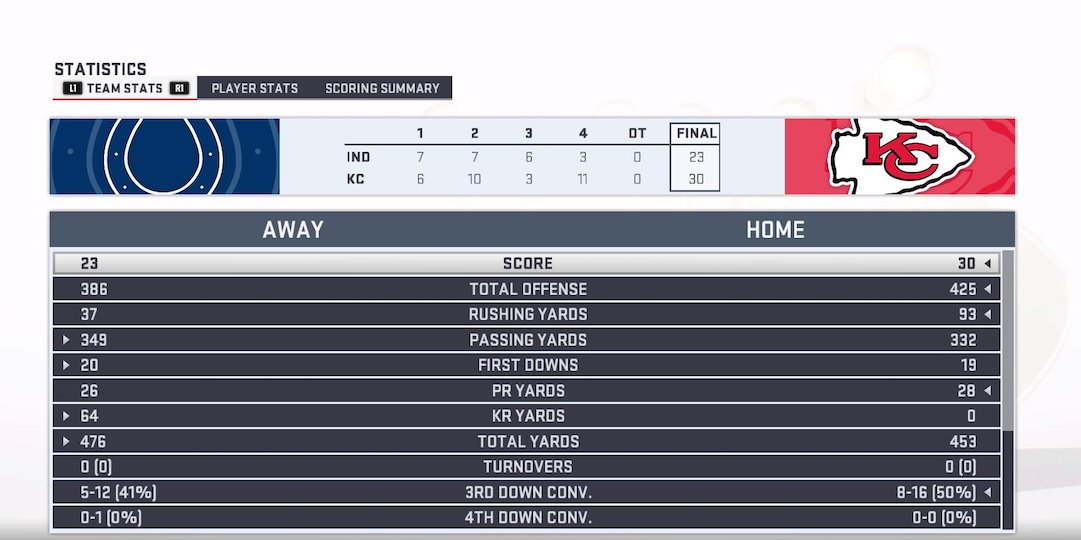 madden 19 playoffs simulation colts vs chiefs