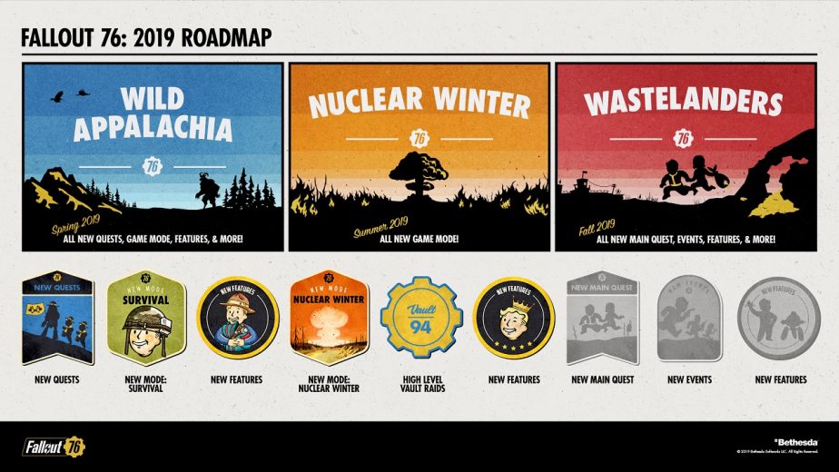 Fallout 76 DLC Roadmap 2019