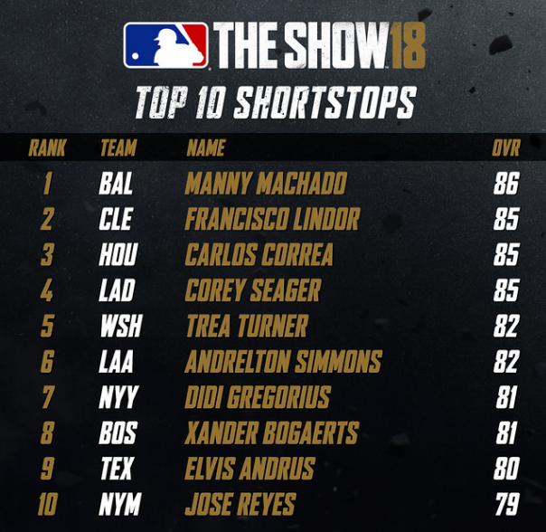 MLB The Show 19 Predictions