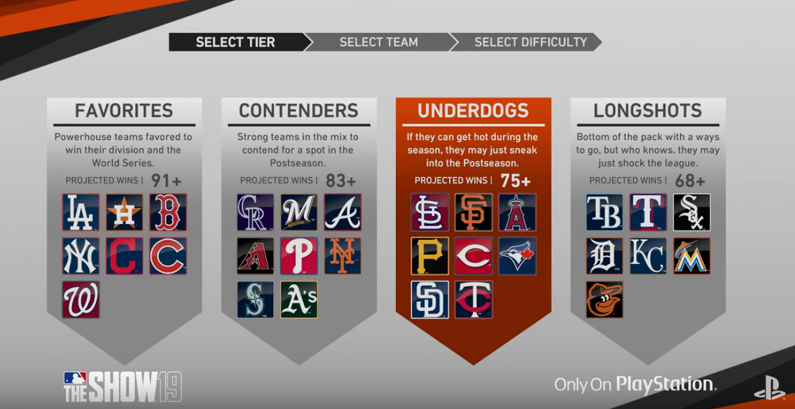 MLB The Show 19 Tier Selections