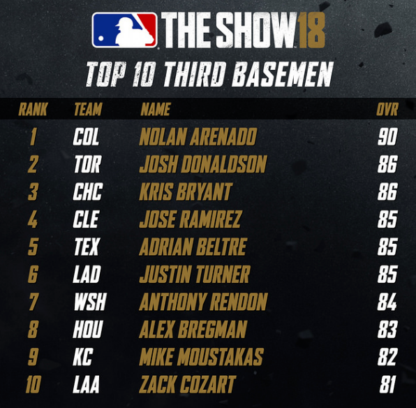 MLB The Show third base