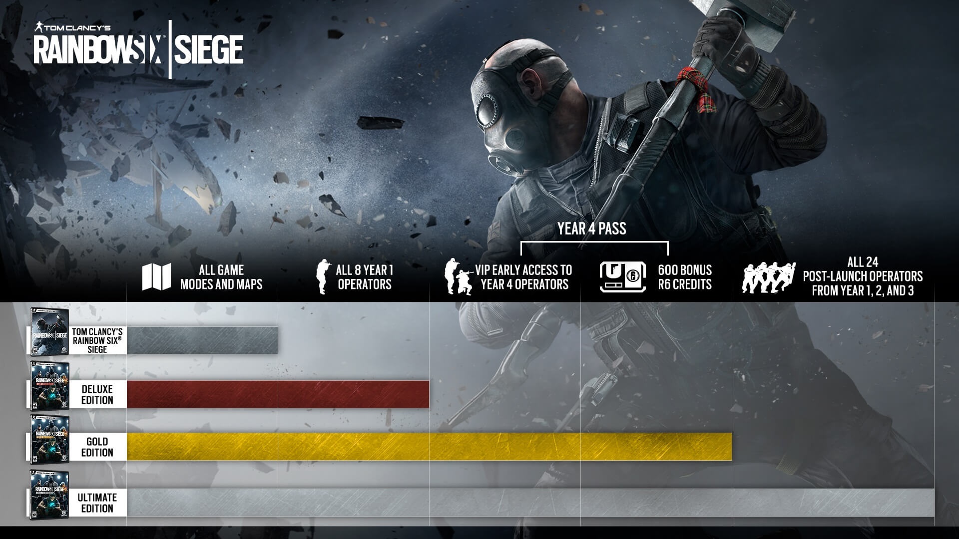 New Rainbow Six Siege Year 4 Purchase Options Are Now Available New Rainbow Six Siege Year 4 Purchase Options Are Now Available