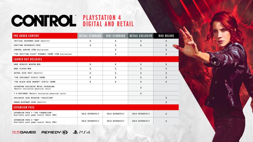 COntrolPS4Chart.jpg