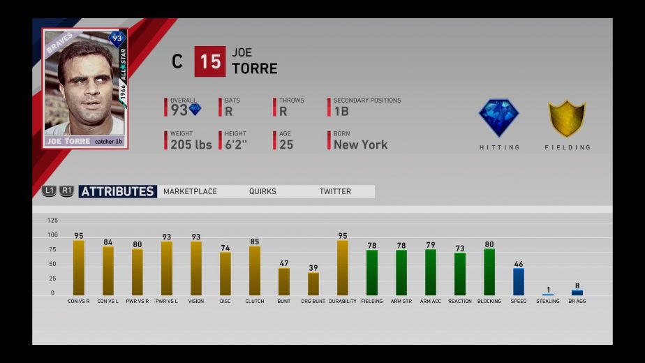 Joe Torre MLB The Show 19