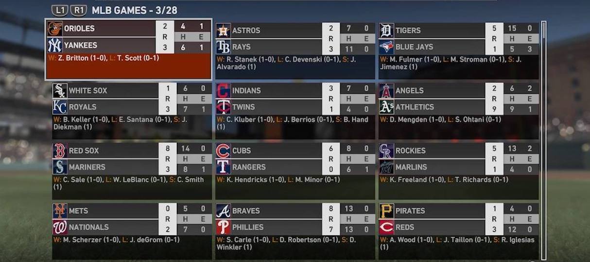 MLB The Show results