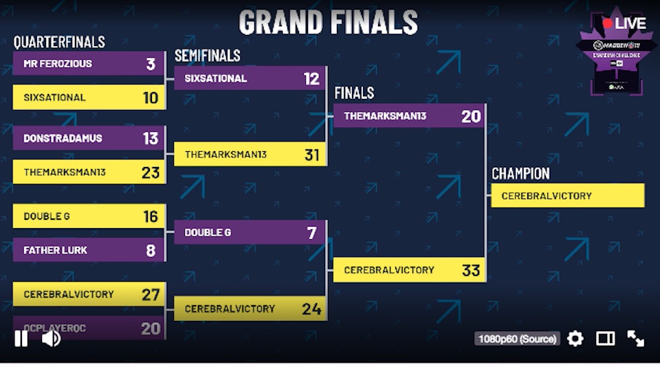 madden nfl 19 canadian challenge bracket