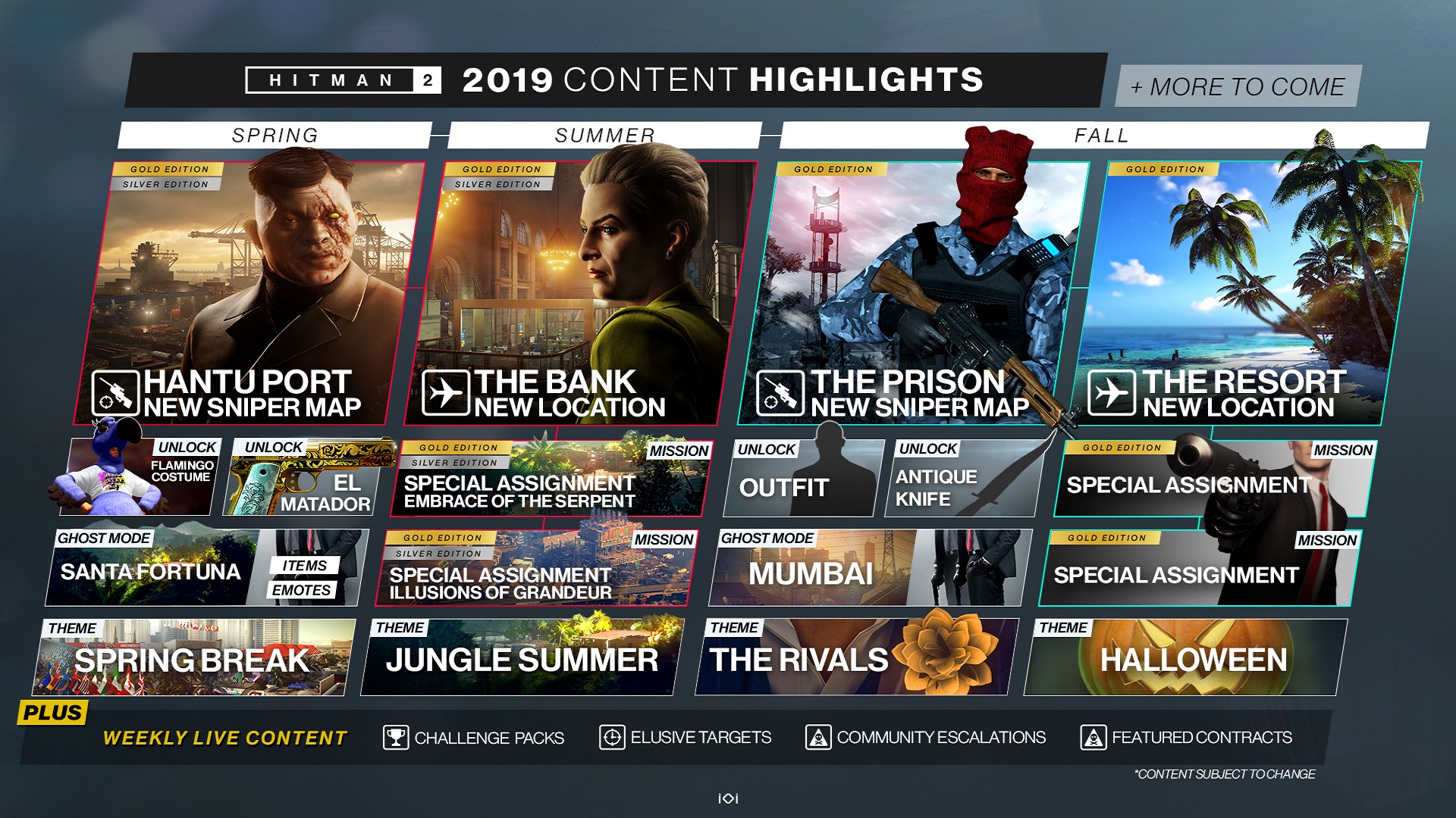 Hitman 2 2019 content highlights