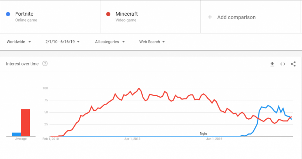 Game Popularity Chart