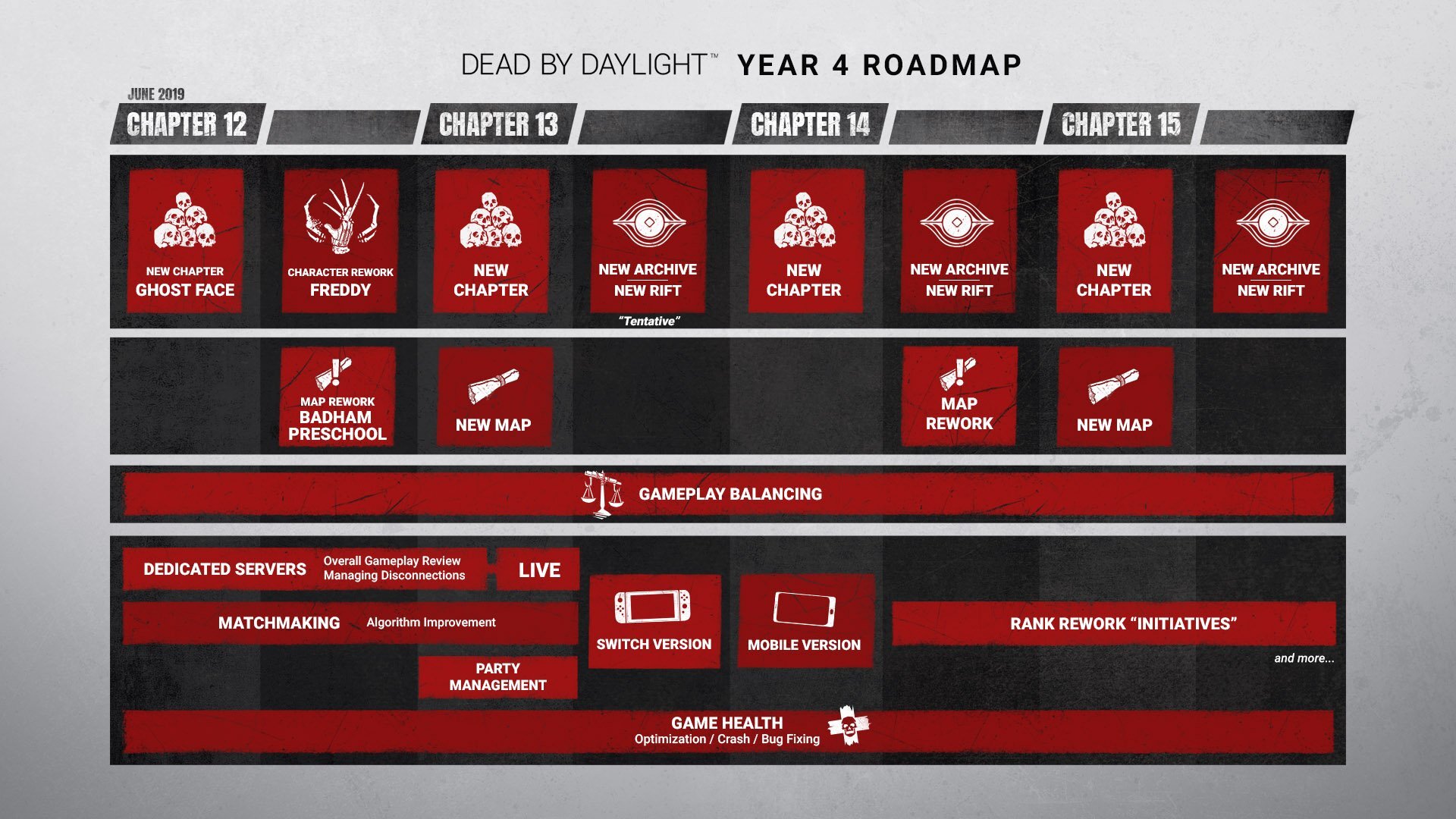 Dead by Daylight Behavior Interactive Outlines Year 4 Content Plans