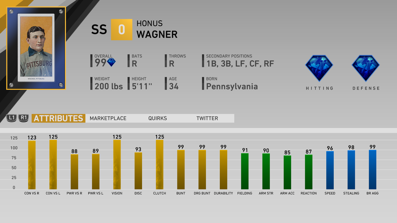 Cards To Invest In Mlb The Show 21