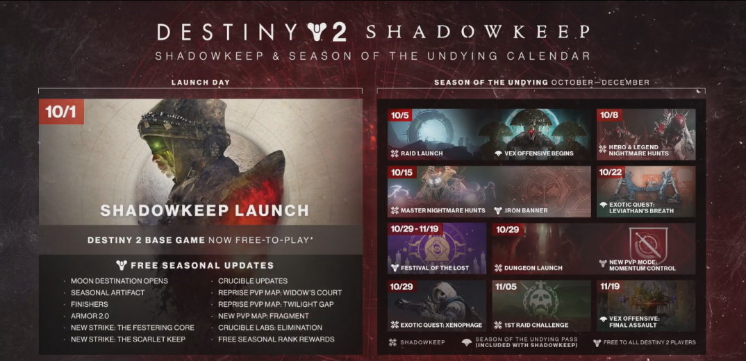 Destiny 2 Year 2 Annual Pass