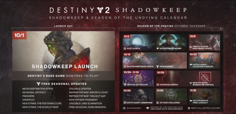 Destiny 2: Year 2 Annual Pass Is Now Free For All Forsaken Owners
