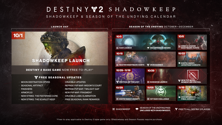 Destiny 2 Dungeon Incoming Shadowkeep