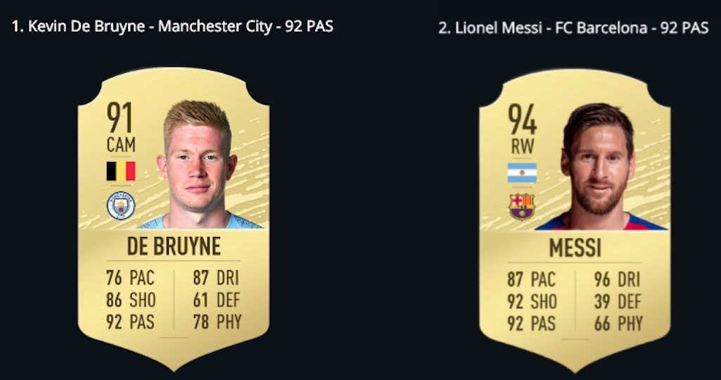 kevin de bruyne and lionel messi top 20 fifa 20 passers 