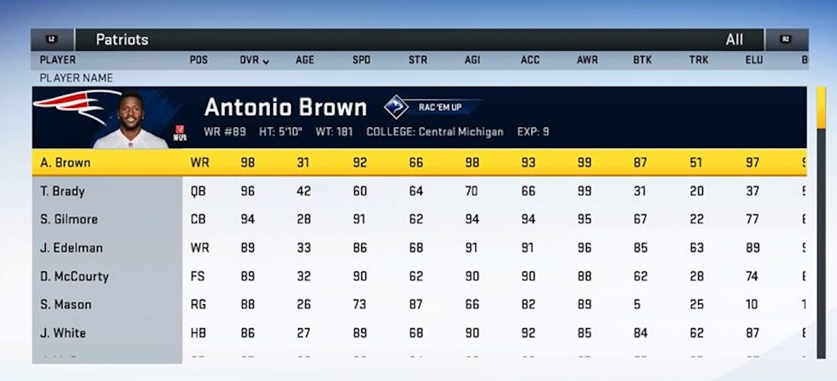 antonio brown on patriots roster in madden 20
