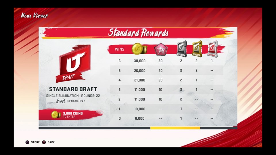 madden 20 trophy guide for MUT draft feature rewards