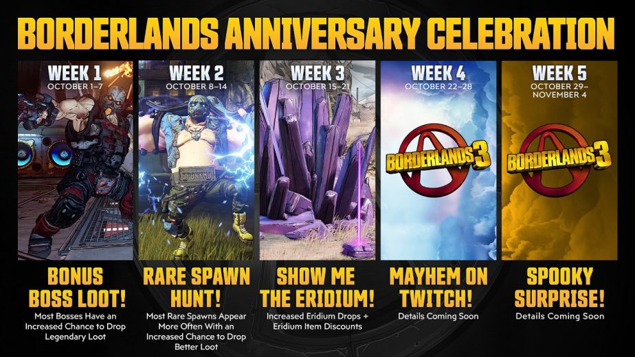 Borderlands 3 Eridium Week Event Live 2