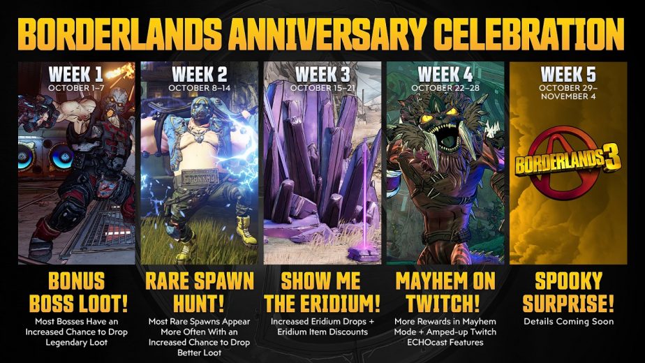 Borderlands 3 Mayhem on Twitch Event