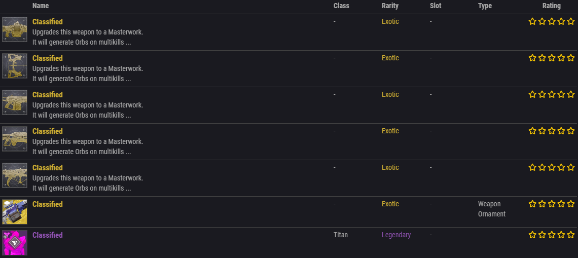 Destiny 2 shadowkeep exotic catalysts