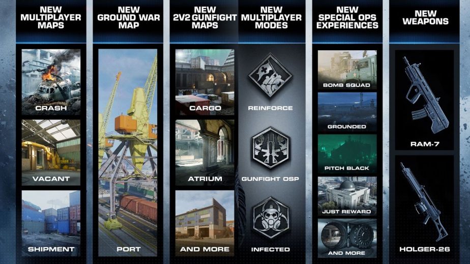 Call of Duty Modern Warfare Content Roadmap Season One 2