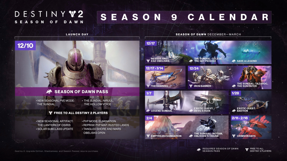 Destiny 2 Season of Dawn Roadmap