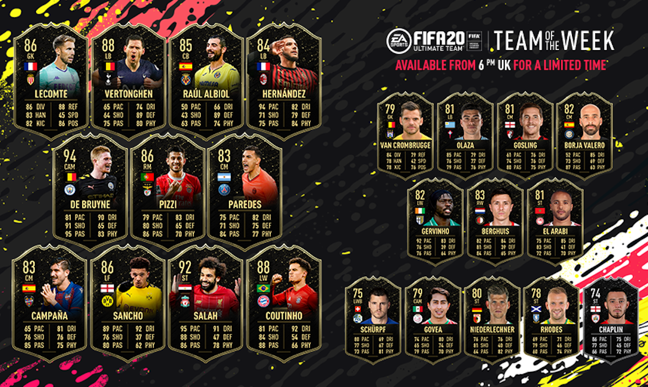 fifa 20 team of the week 14 complete lineup including starting xi