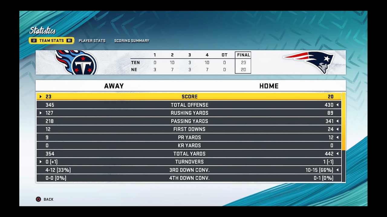 madden 20 predictions for titans vs patriots game