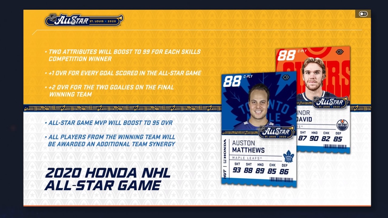 nhl 20 all-star game cards explained